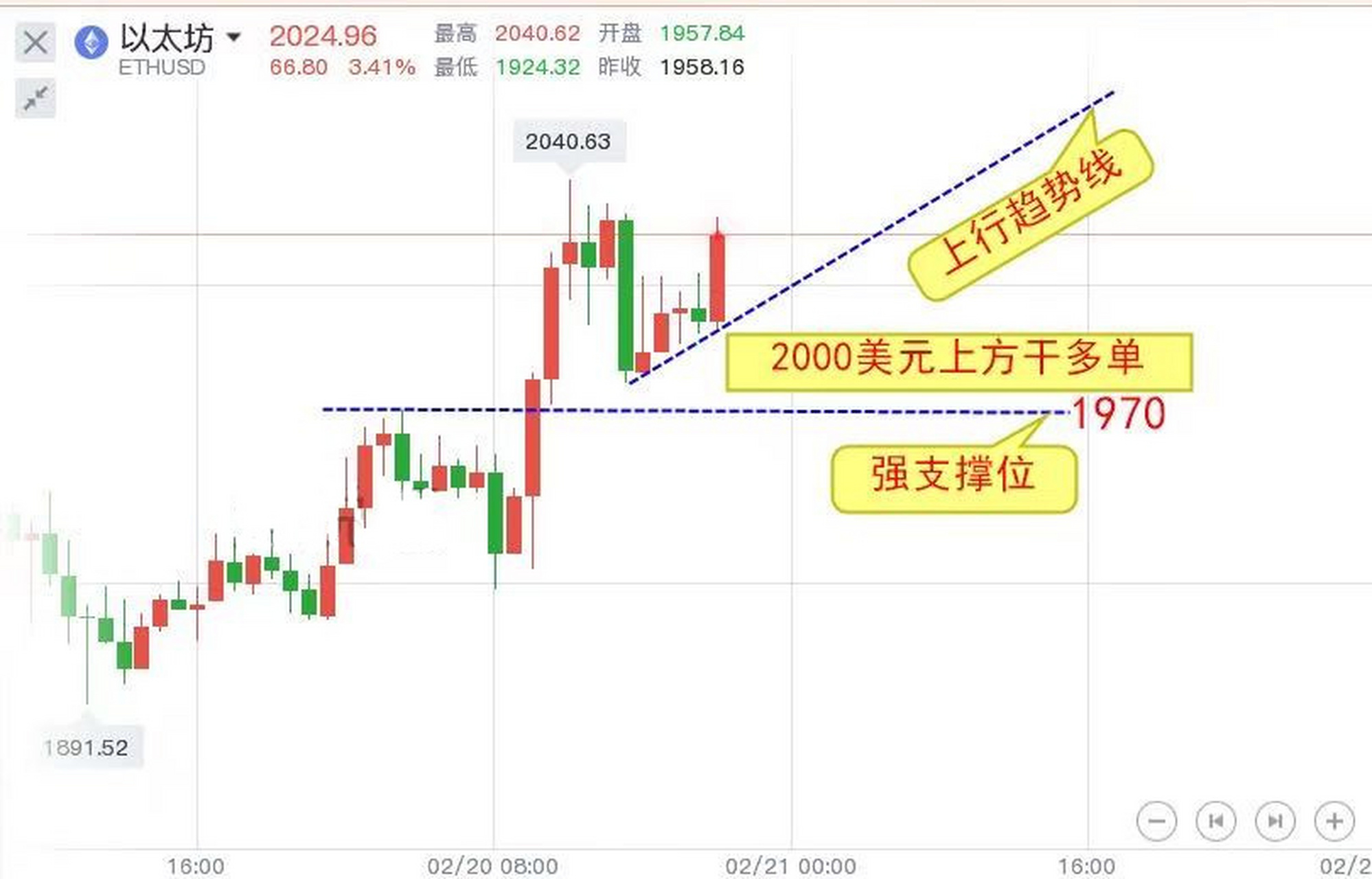 以太经典今日价格(以太经典价格走势图)