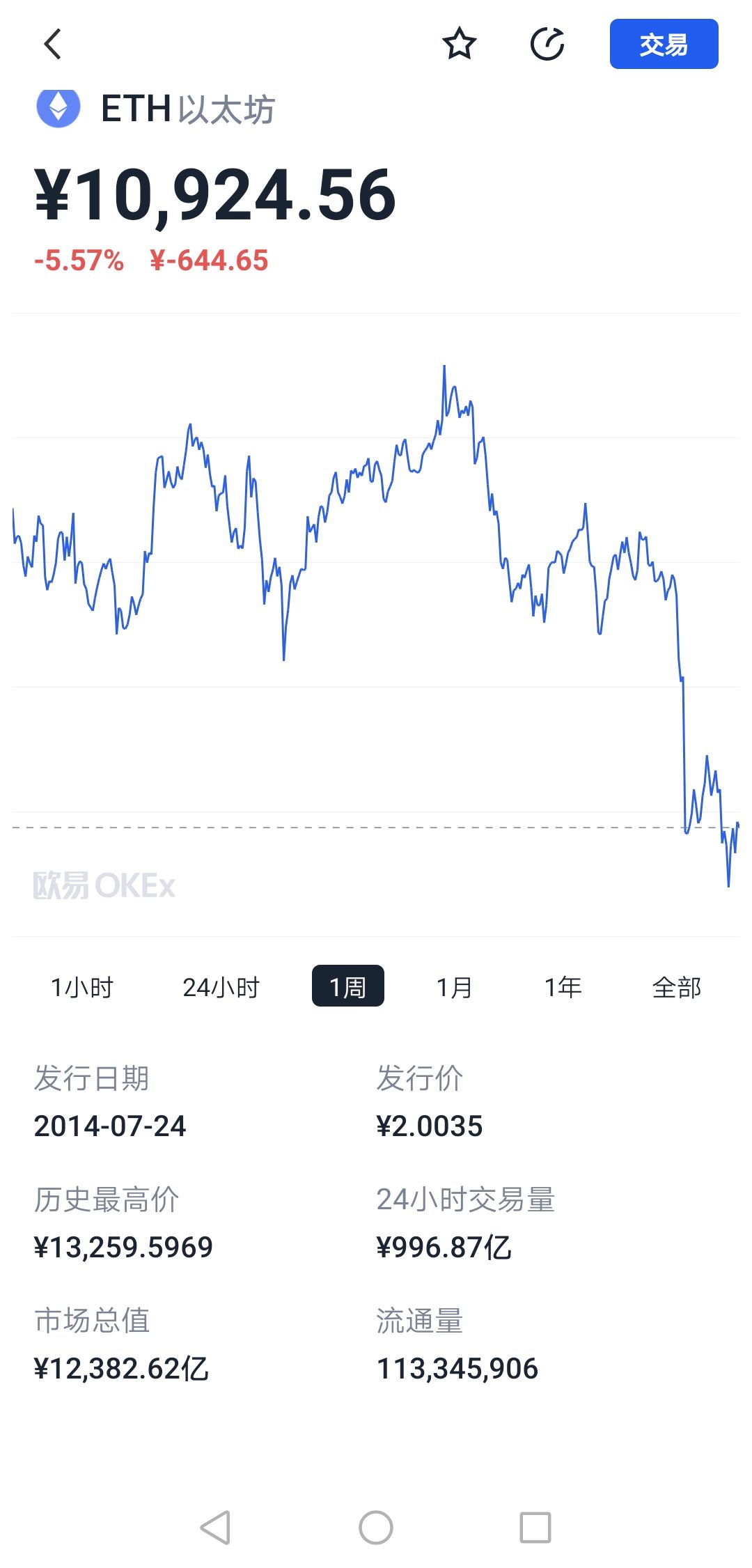 以太经典今日价格(以太经典价格走势图)