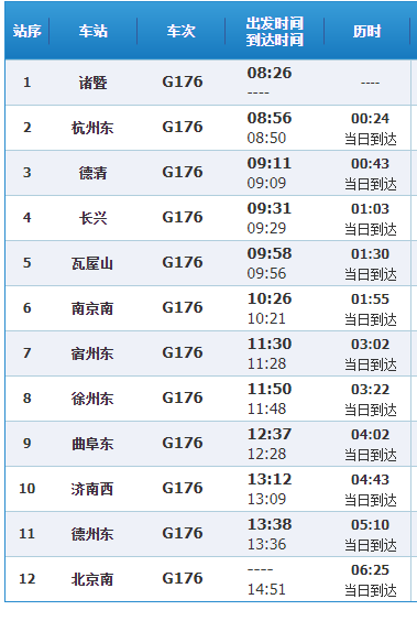 g7519高铁时刻表(g7510高铁时刻表查询) g7519高铁时刻表(g7510高铁时刻表查询)