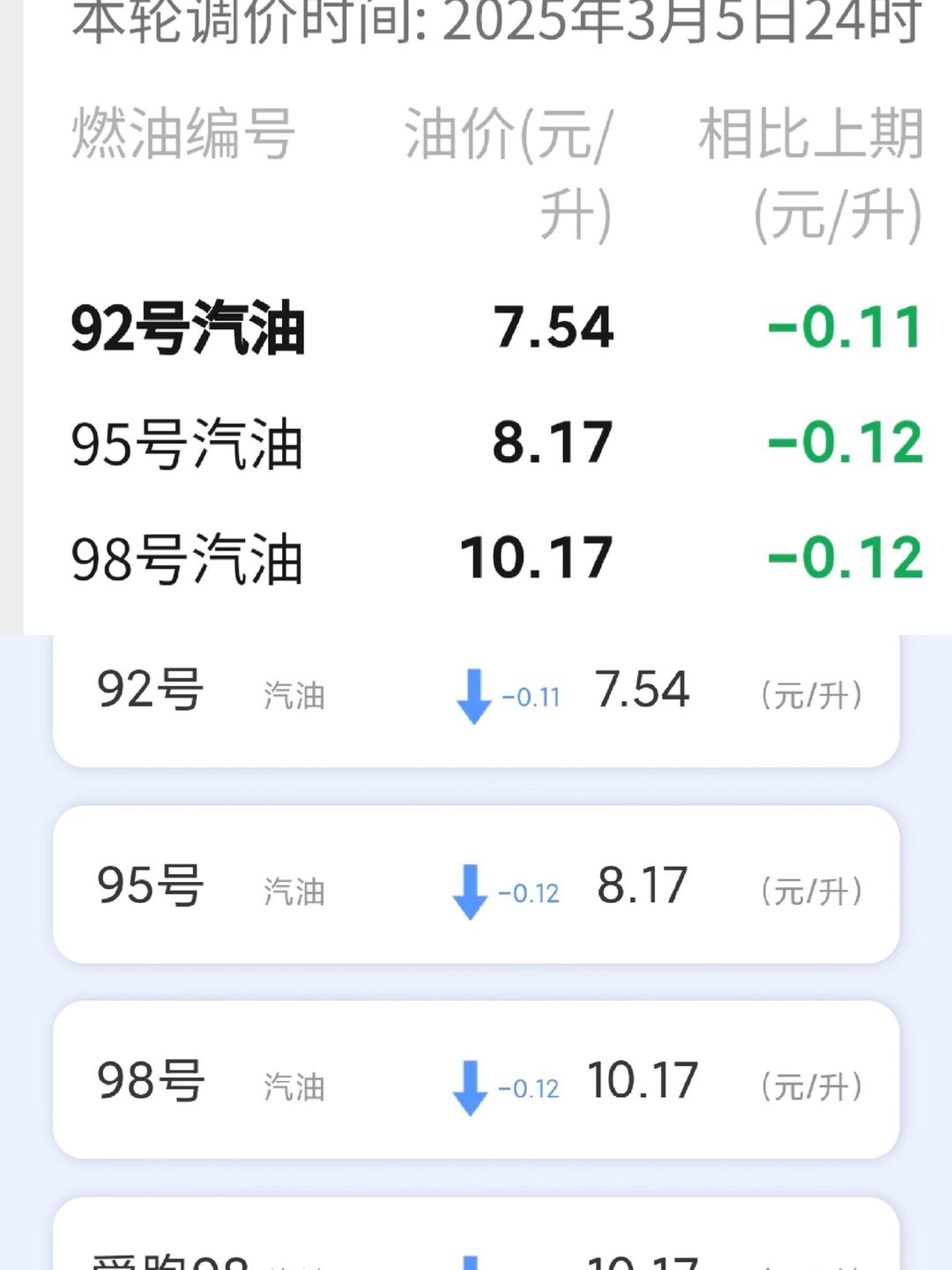 江苏油价调整最新消息(江苏油价调整最新消息今天24点) 江苏油价调整最新消息(江苏油价调整最新消息今天24点)