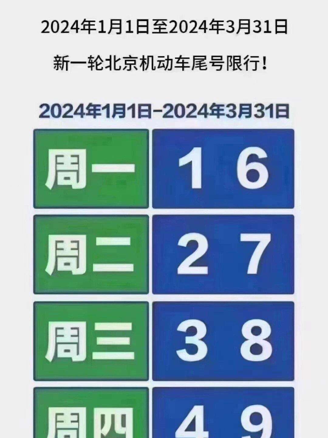 今天限号是多少(今天限号是多少号) 今天限号是多少(今天限号是多少号)
