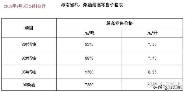 今天油价格是多少钱一升(今天油价格是多少钱一升92)