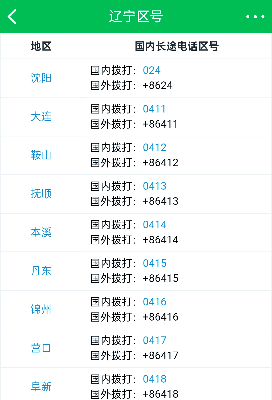 山东东营区号(山东东营区号 市政府)