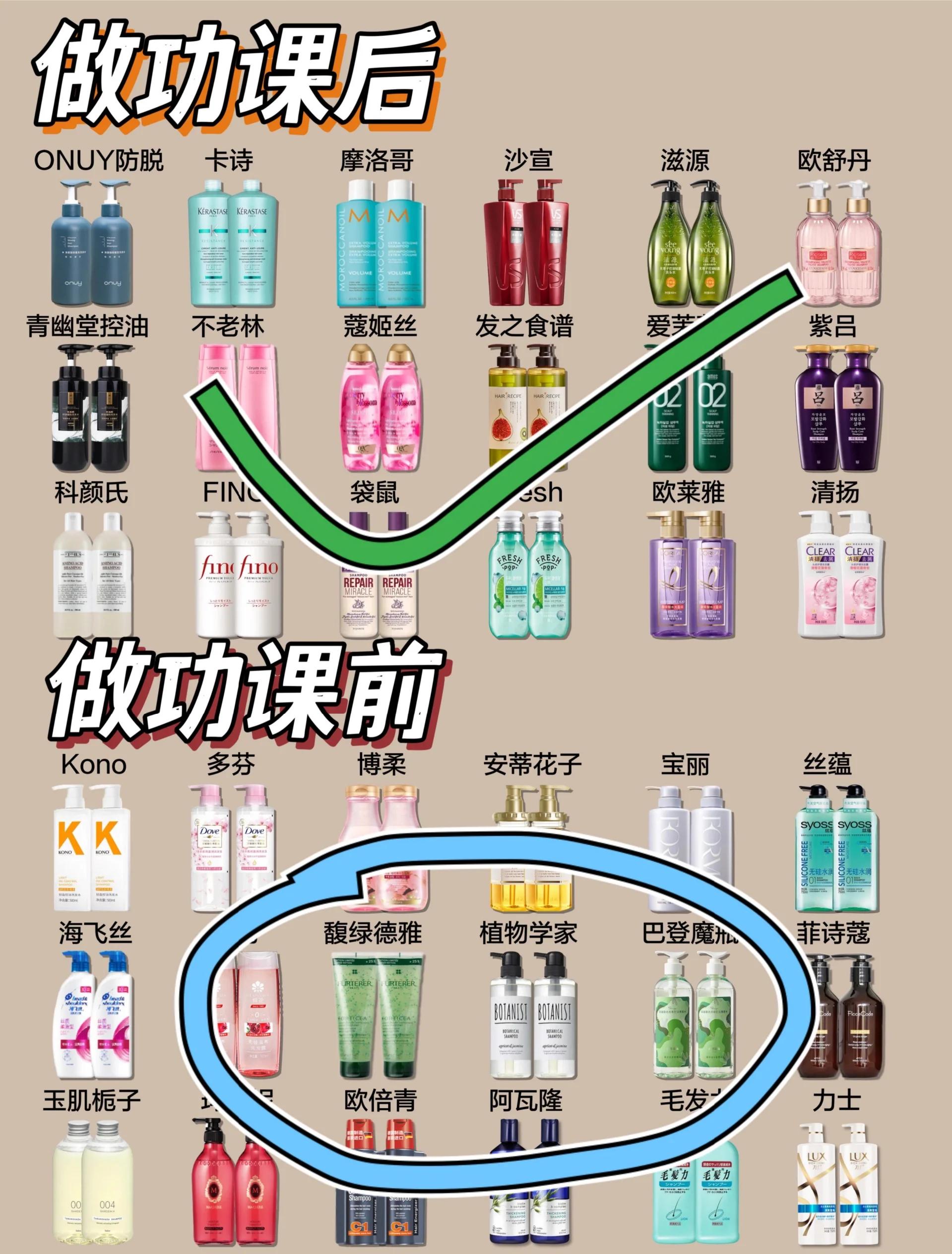 洗头可以不用洗发水吗(女生用什么洗发水洗头发柔顺) 洗头可以不用洗发水吗(女生用什么洗发水洗头发柔顺)