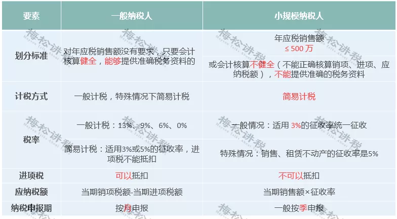 小微企业认定标准三个条件(小微企业认定标准三个条件2025年实施)