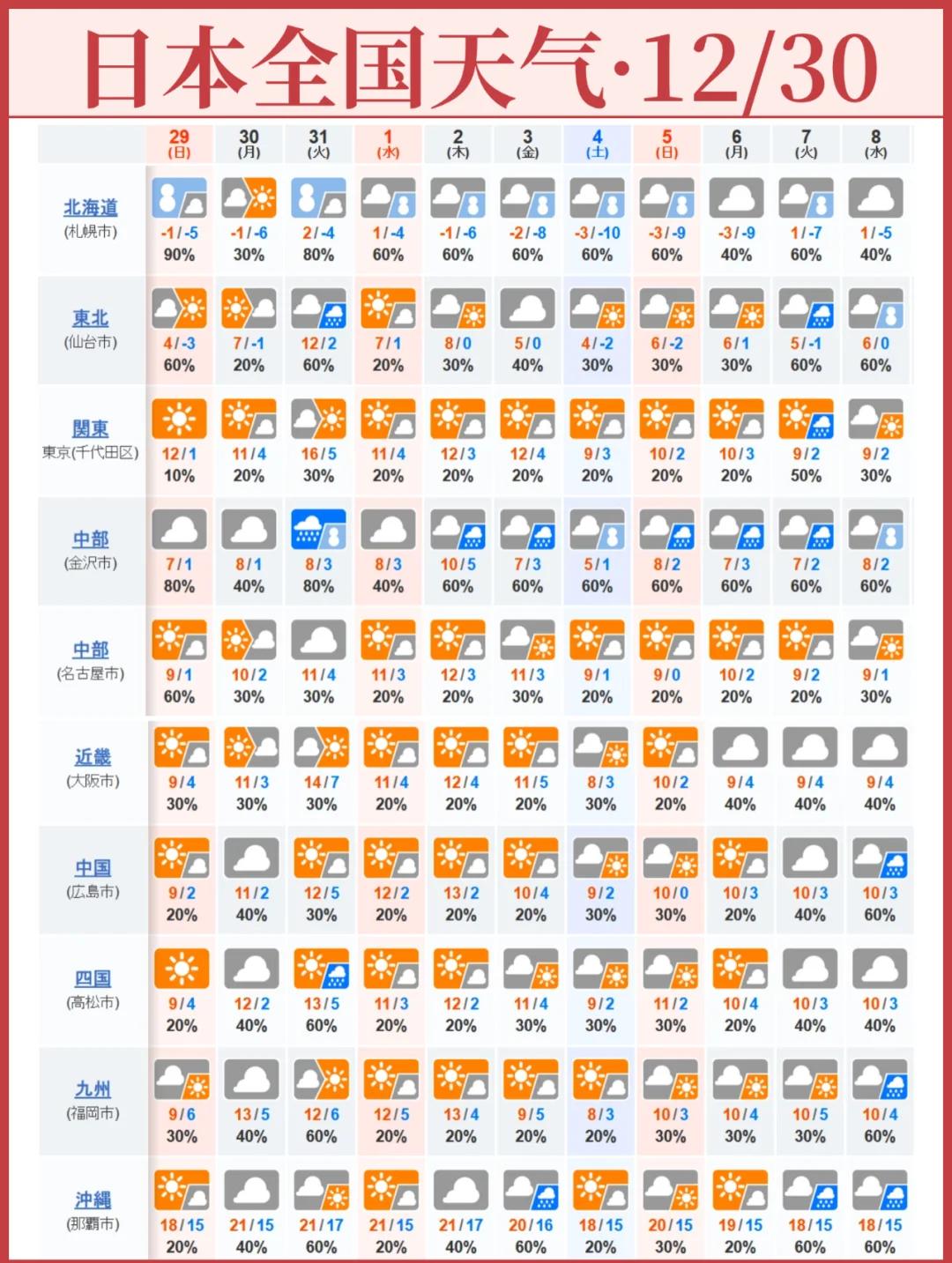 葫芦岛天气预报一周7天(葫芦岛天气预报一周7天天气)