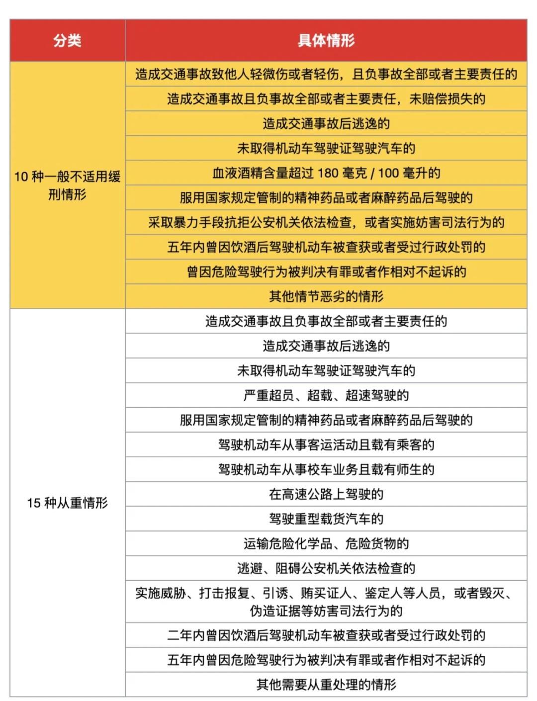 酒驾和醉驾处罚2022最新标准(酒驾和醉驾新规定2020标准处罚怎么判刑) 酒驾和醉驾处罚2022最新标准(酒驾和醉驾新规定2020标准处罚怎么判刑)