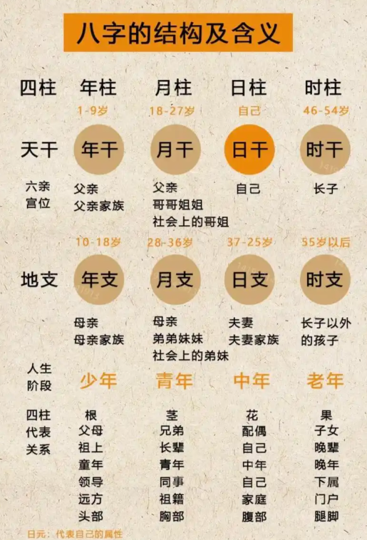 如何看懂自己的八字十神(如何看懂自己的八字十神,它们对运势有什么影响?) 如何看懂自己的八字十神(如何看懂自己的八字十神,它们对运势有什么影响?)