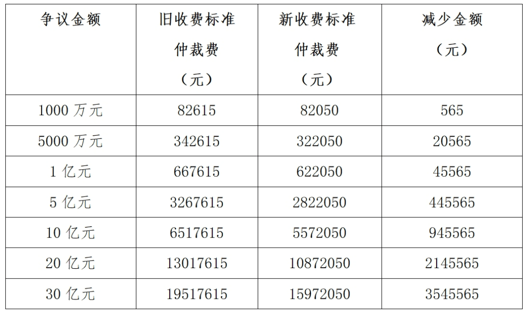 劳动仲裁律师费(劳动仲裁律师费5000算贵吗)