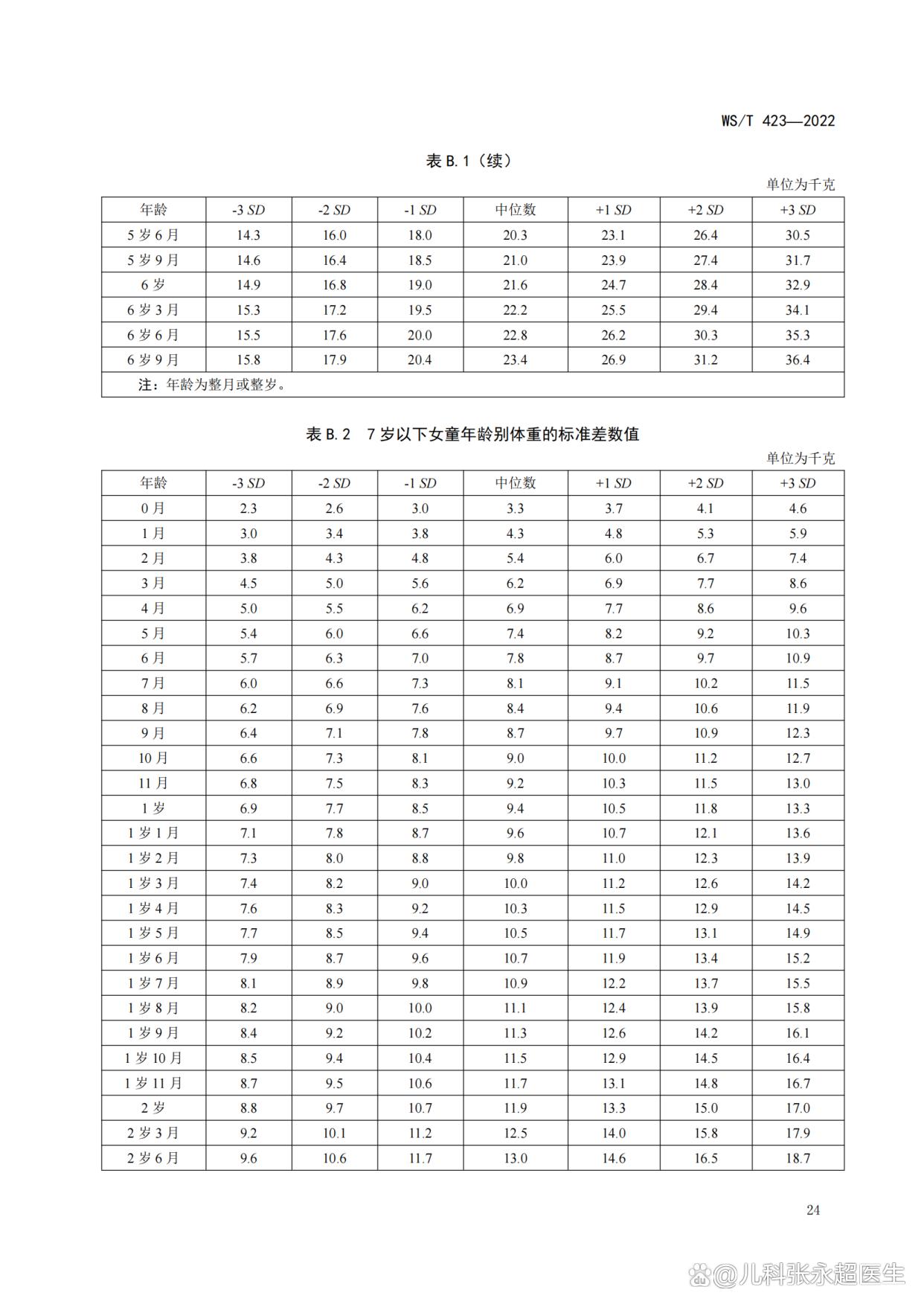 2022年年龄对照表(2022年年龄对照表图片)
