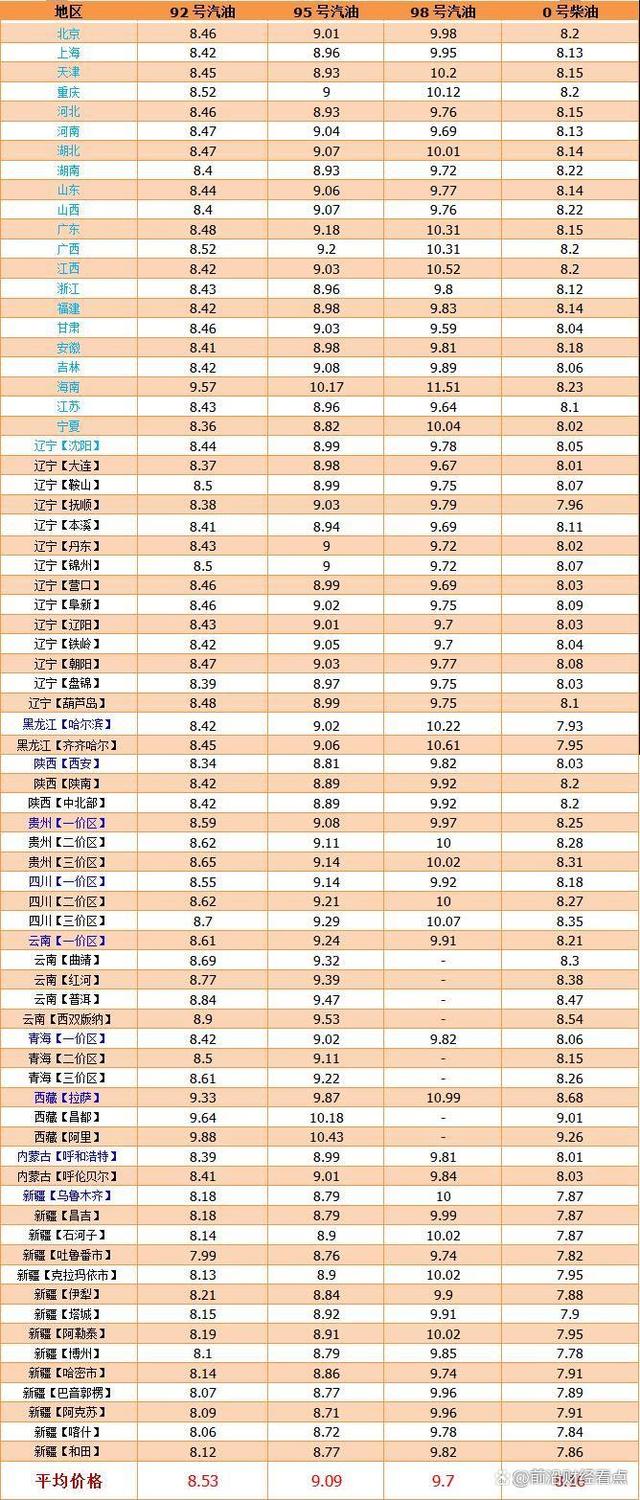 现在的油价是多少95号一升多少钱(现在油价95多少钱一升汽油价格什么时候涨)