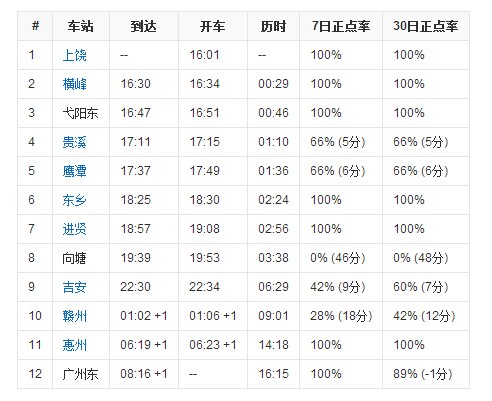 k793(k793次列车停靠站点查询) k793(k793次列车停靠站点查询)