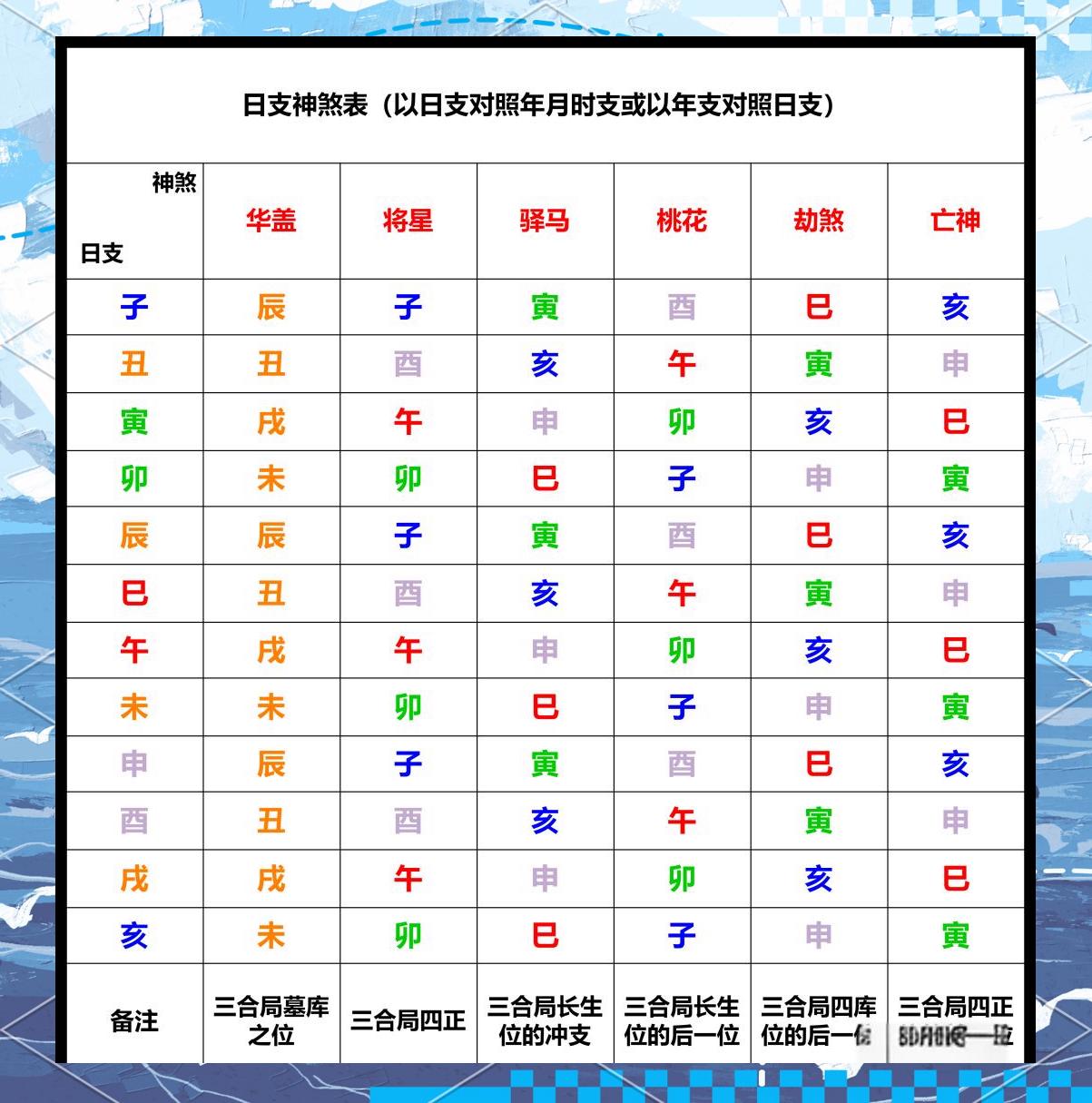 八字神煞速查及详解(全部)(八字神煞在线查询八字四柱详解)