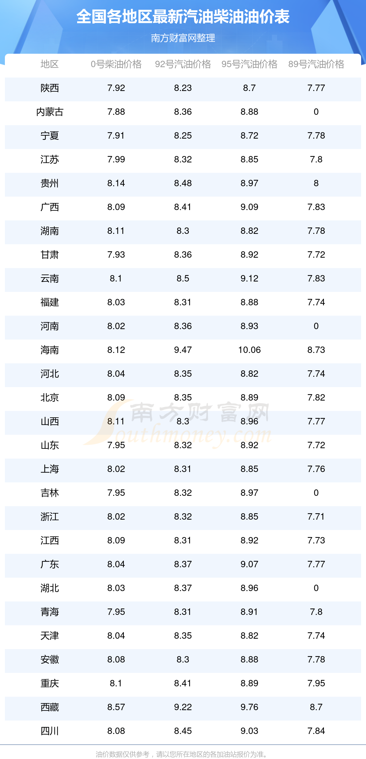150公里要多少油钱(150公里要多少油钱 95号) 150公里要多少油钱(150公里要多少油钱 95号)