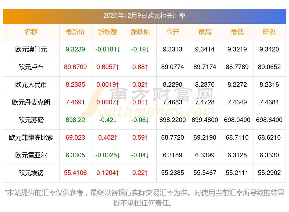 2022年欧元走势预测(2022年的欧元发展趋势) 2022年欧元走势预测(2022年的欧元发展趋势)