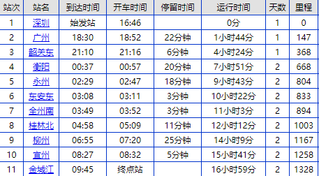 南京到南通火车站列车时刻表的简单介绍 南京到南通火车站列车时刻表的简单介绍