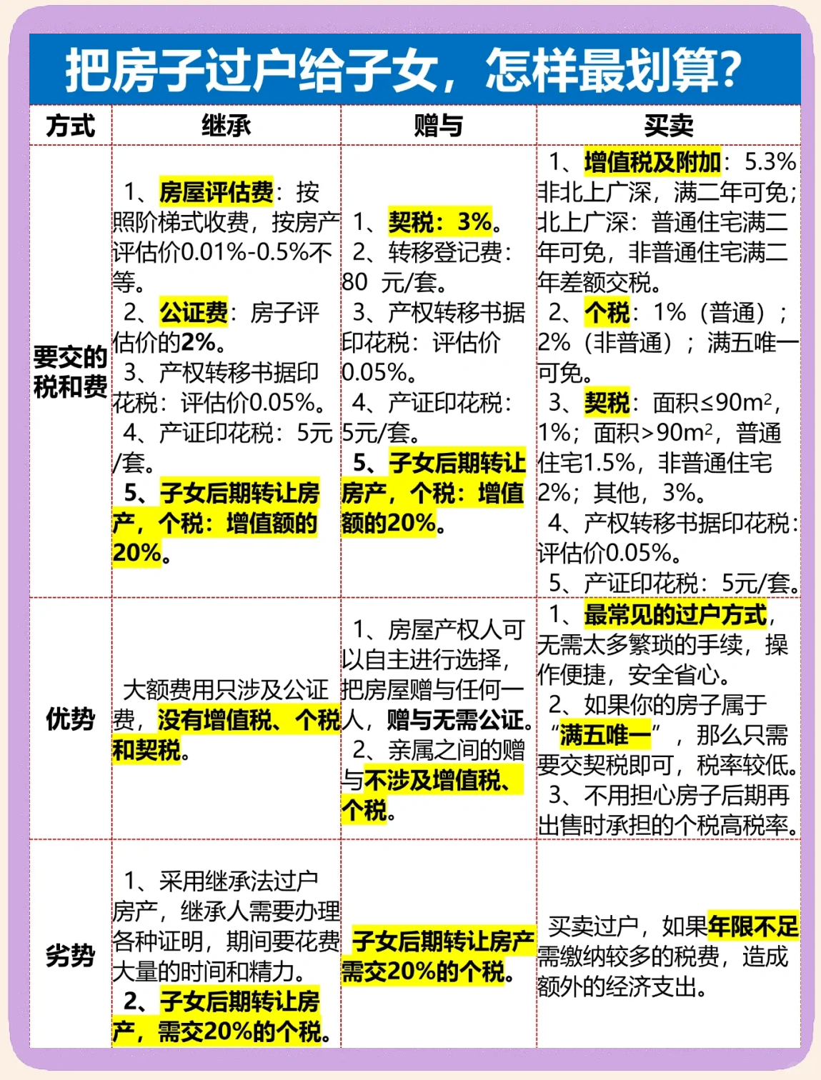 房子继承给子女需要多少钱费用(房子继承给儿子 父亲还是户主吗)