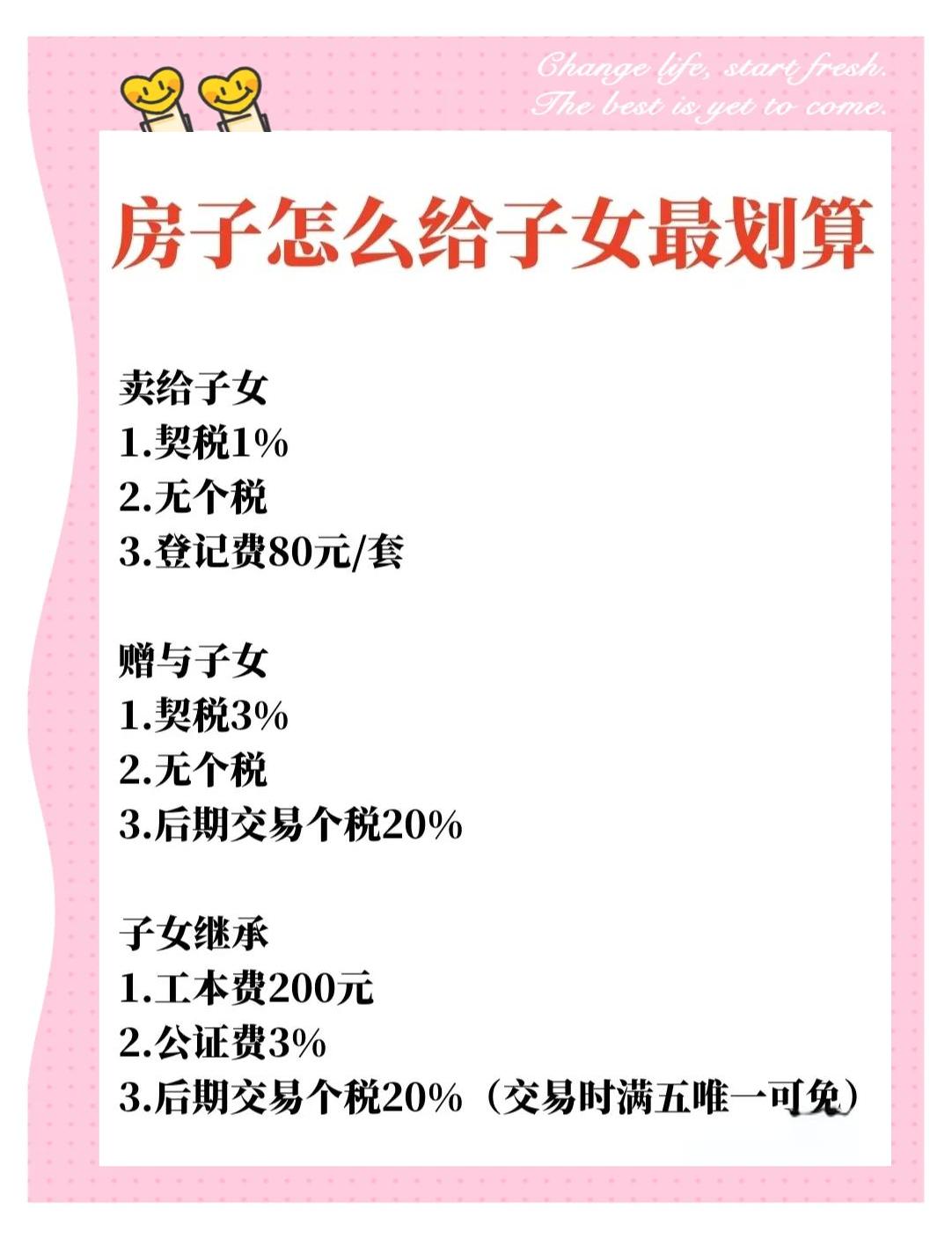 房子继承给子女需要多少钱费用(房子继承给儿子 父亲还是户主吗) 房子继承给子女需要多少钱费用(房子继承给儿子 父亲还是户主吗)