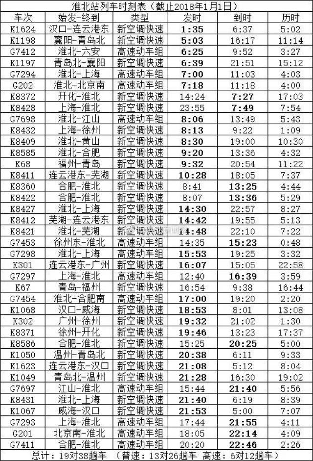 阜阳到合肥火车时刻表(合肥到北京高铁时刻表查询)