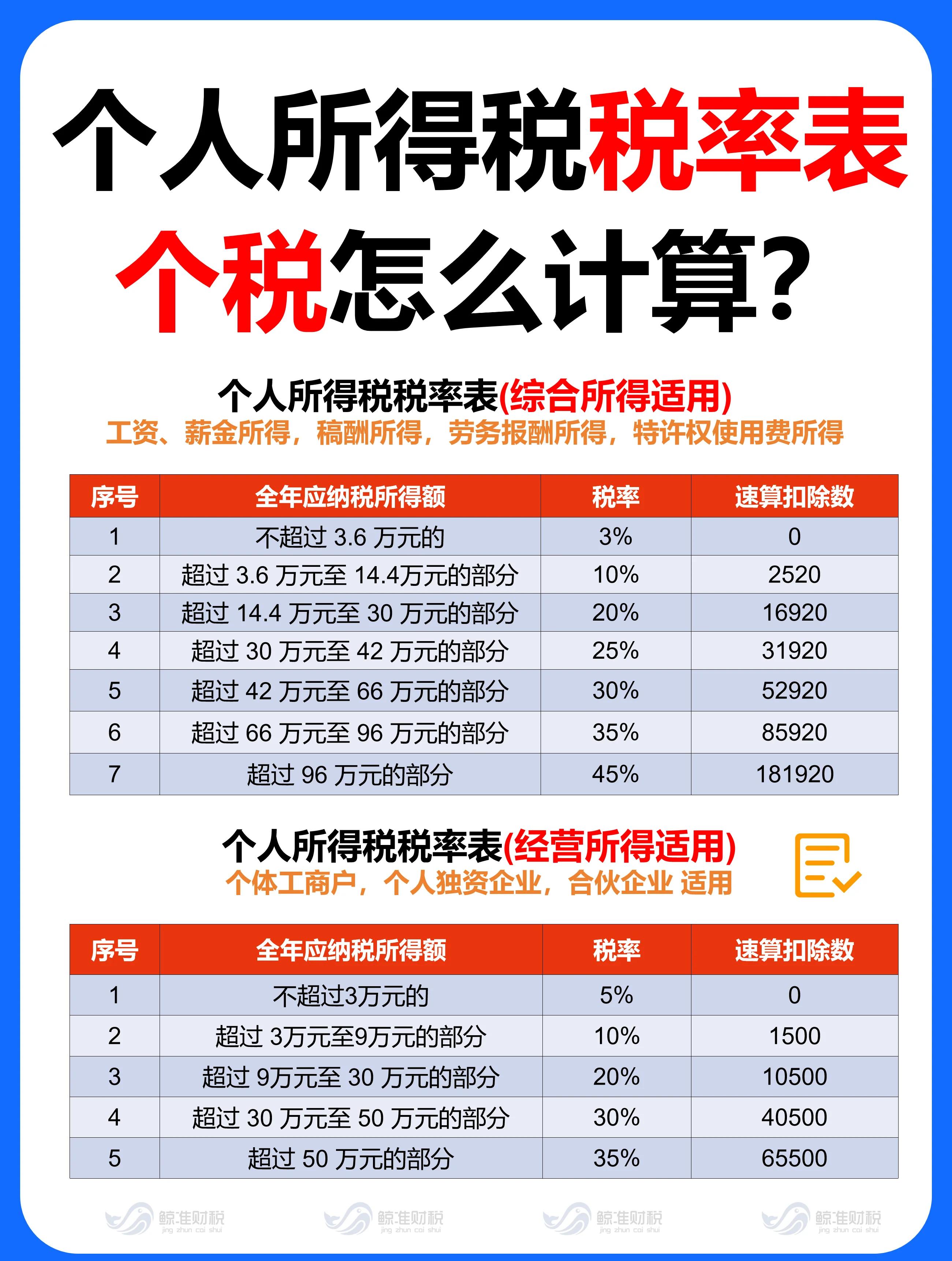 企业所得税税率表(企业所得税税率表2025最新版公式图片)