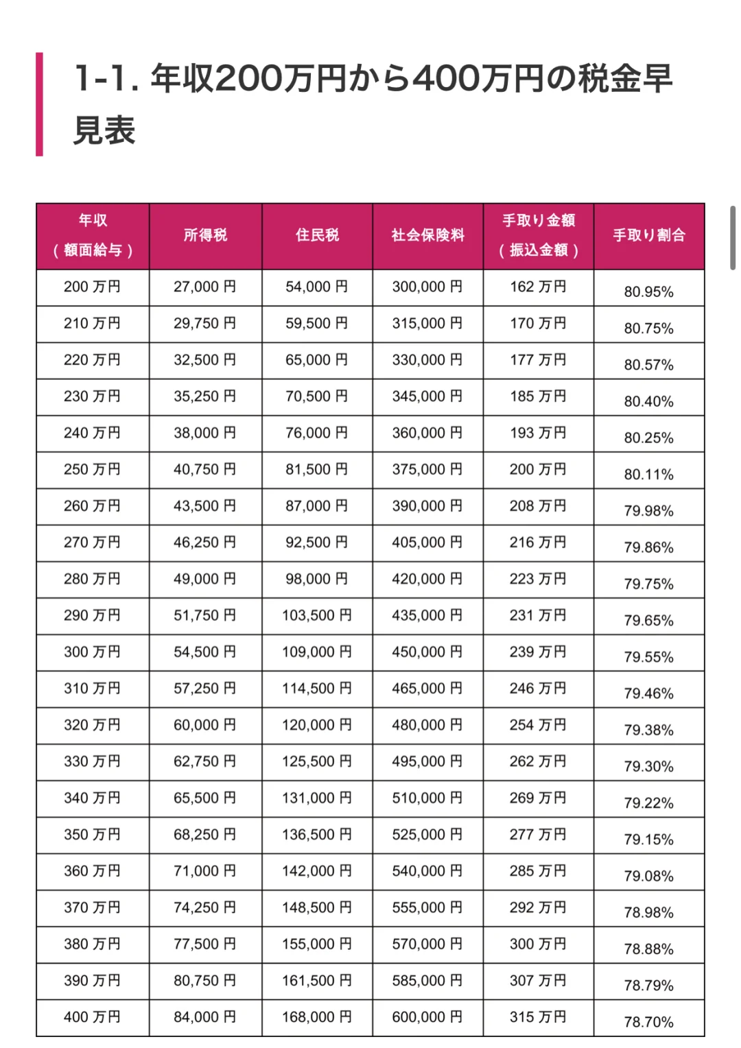 企业所得税税率表(企业所得税税率表2025最新版公式图片)