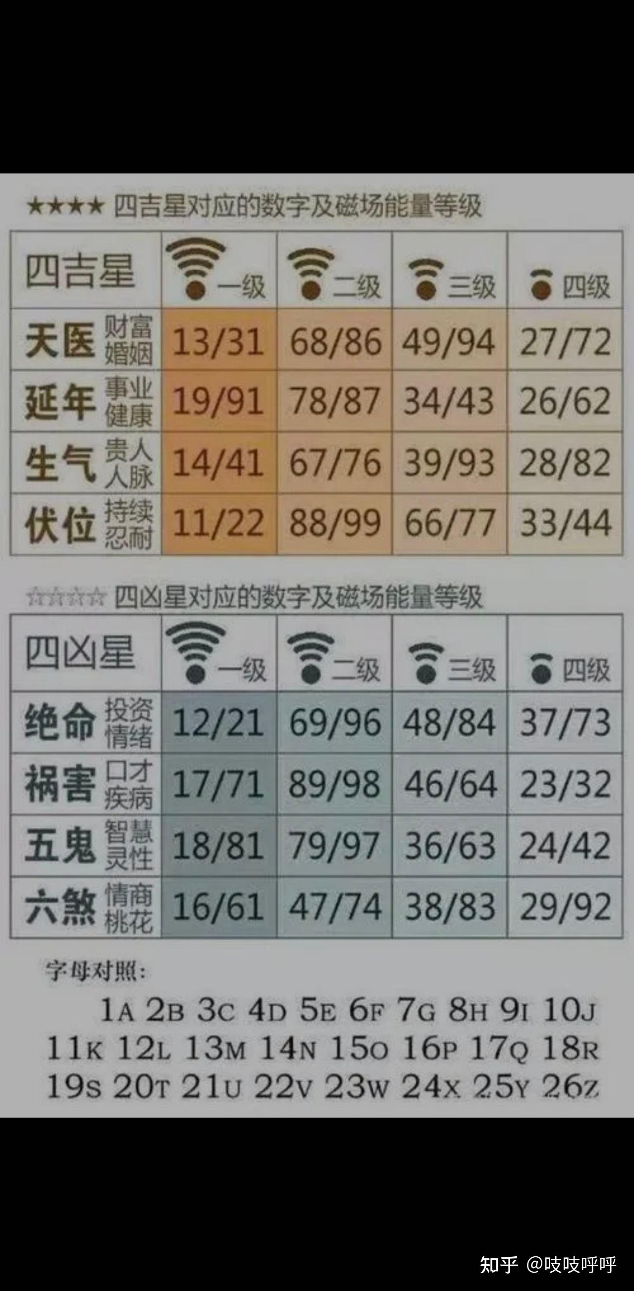数字能量学对照表(数字能量学对照表八星数字能量学表格和特性) 数字能量学对照表(数字能量学对照表八星数字能量学表格和特性)