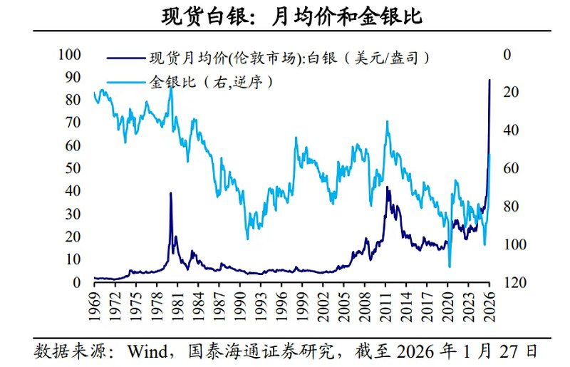 纸白银价格最新走势(纸白银价格最新走势图 百度贴吧)