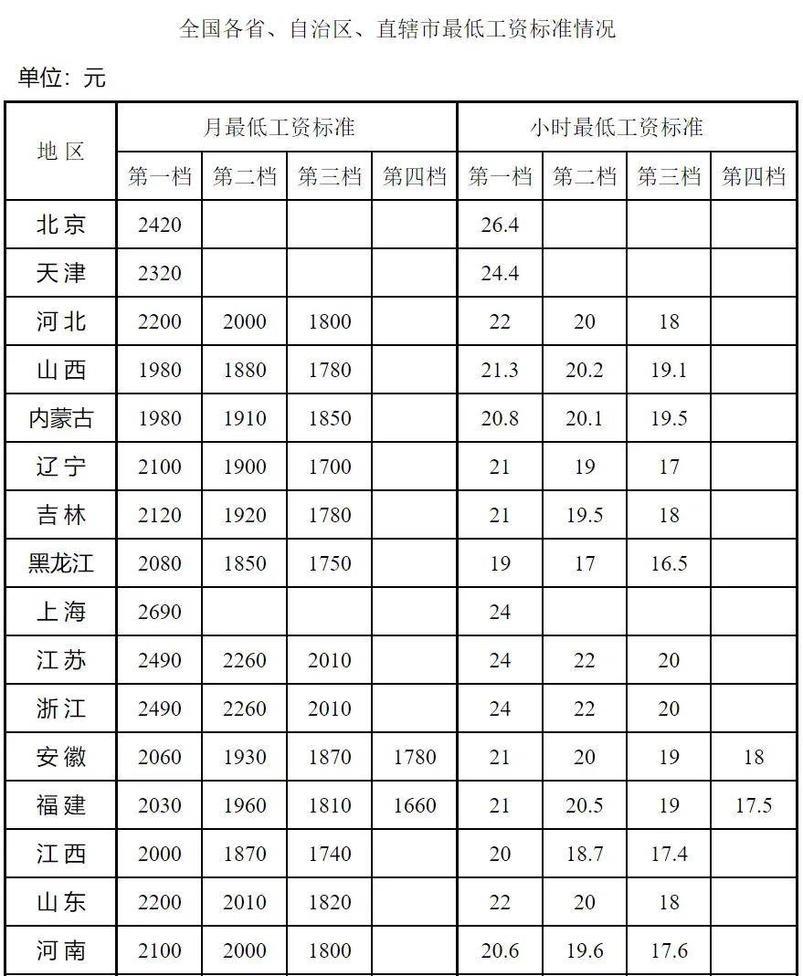 疫情期间工资发放标准国家规定(2020年疫情期间工资如何发放)