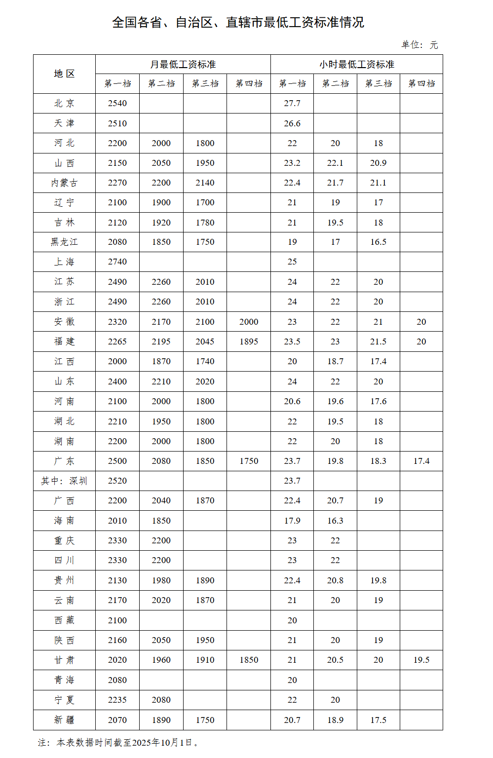 疫情期间工资发放标准国家规定(2020年疫情期间工资如何发放)