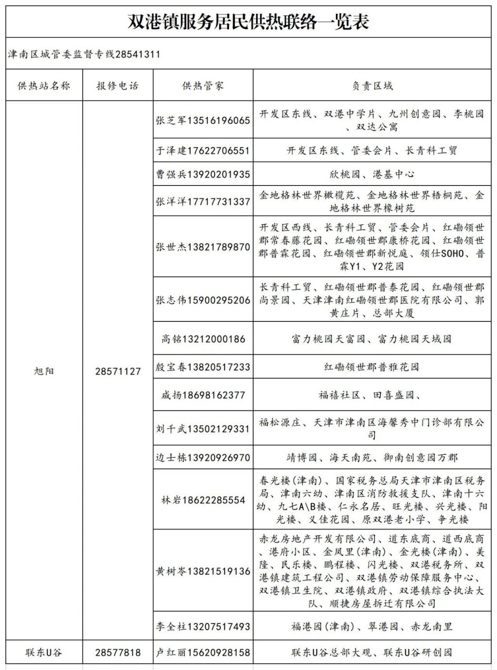 天津市民热线电话(12345可以解决哪些事)