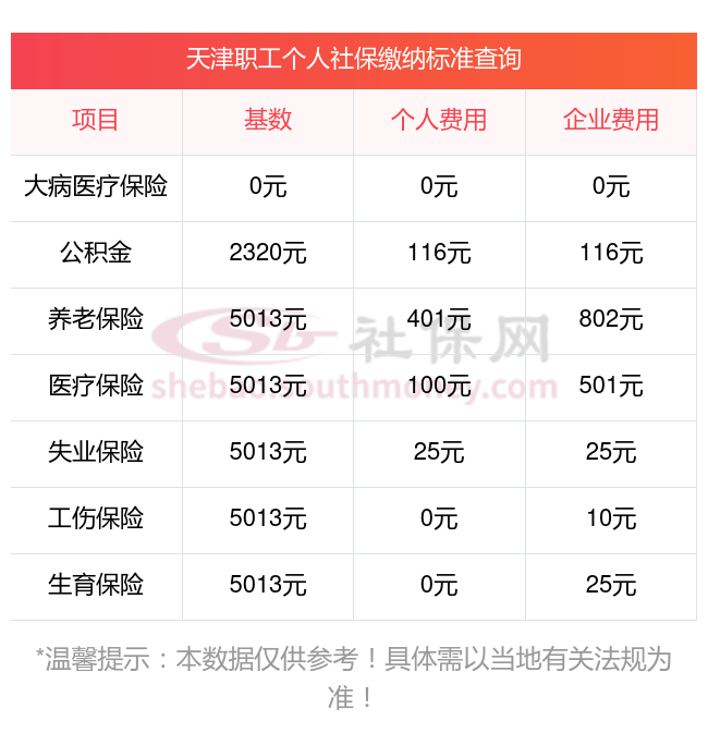 社会保险费五个部分(社会保险费五个部分怎么算)