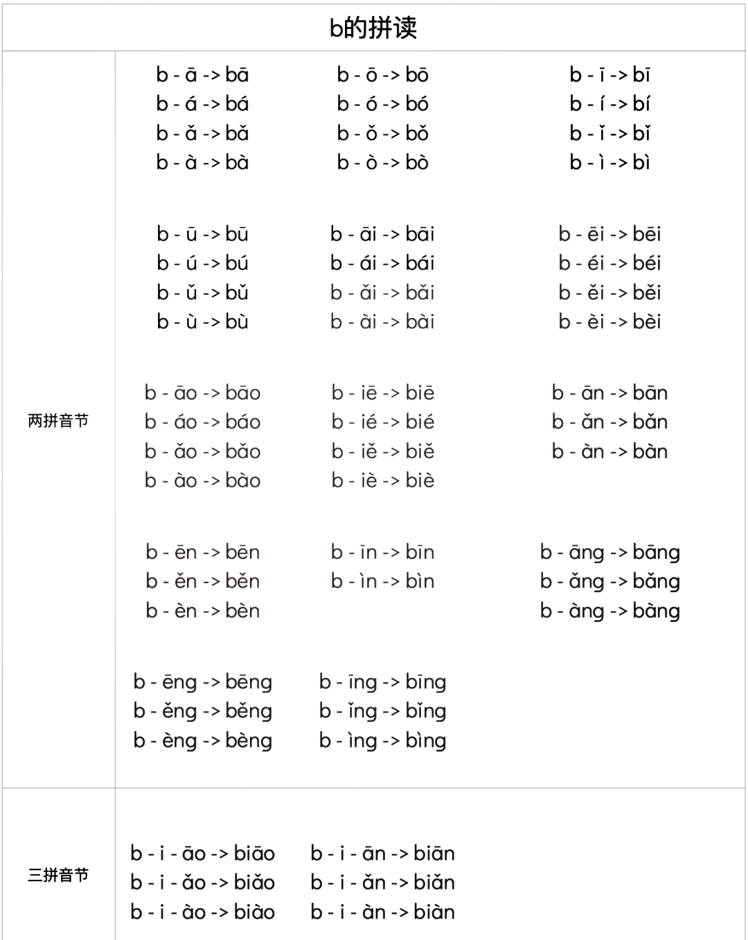 大叫的拼音(冲我大叫的拼音)