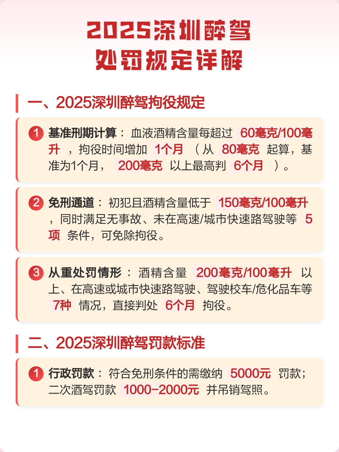 醉驾的处罚标准最新规定(第二次酒驾的处罚标准最新规定)