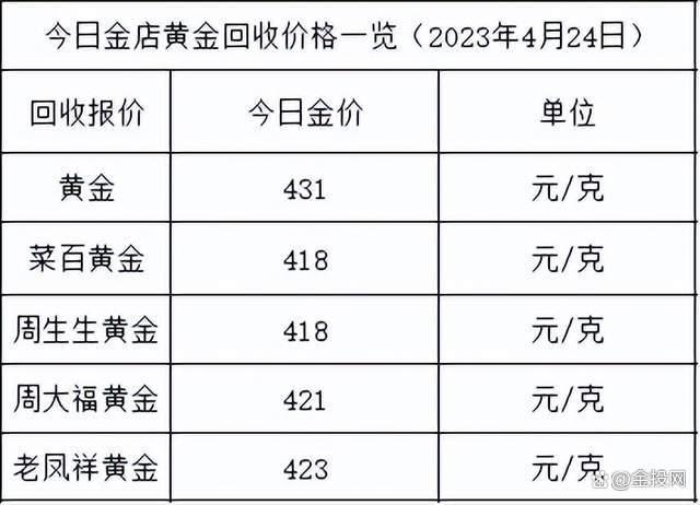 黄金价格今日最新价2022老凤祥的简单介绍 黄金价格今日最新价2022老凤祥的简单介绍