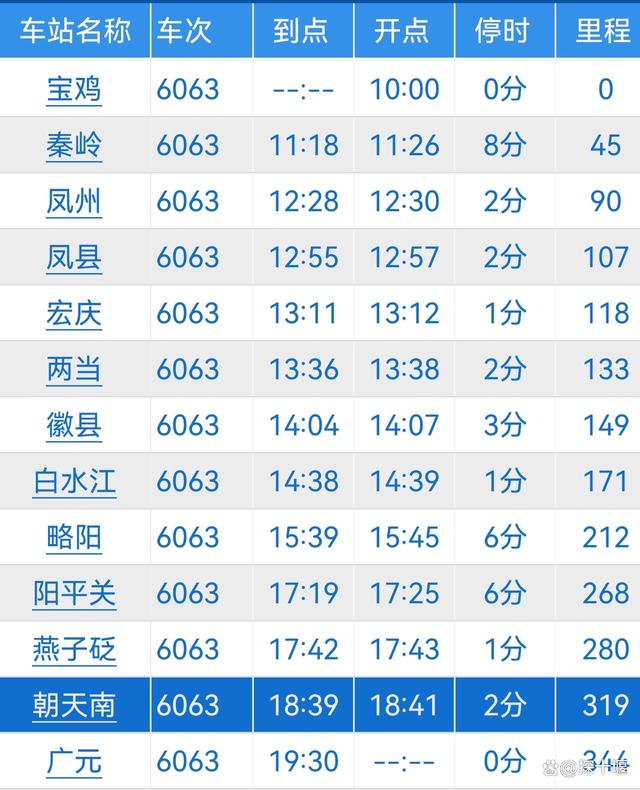d633次列车时刻表(5609次列车时刻表查询) d633次列车时刻表(5609次列车时刻表查询)