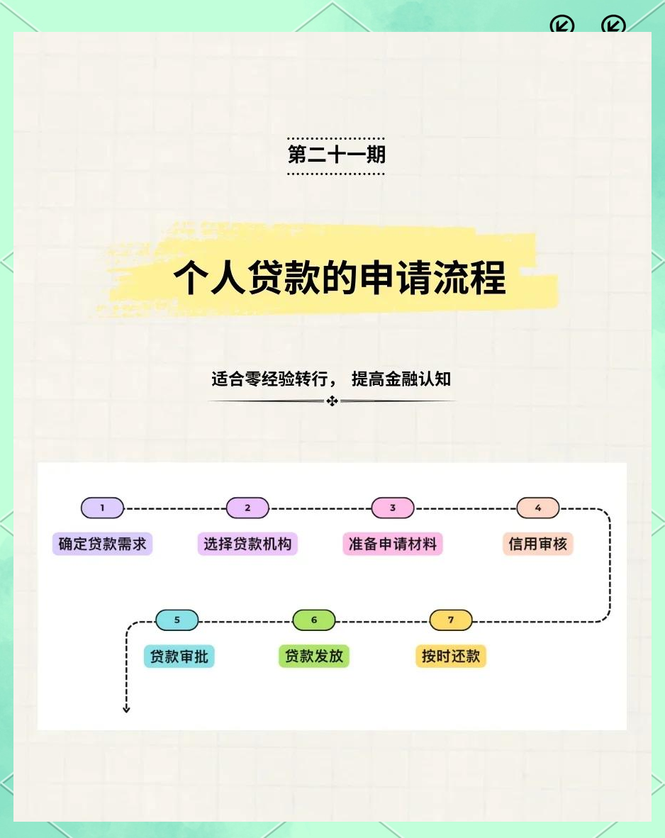 公积金贷款怎么贷最划算(公积金贷款怎么使用最合理)