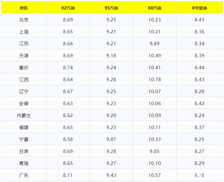 今天油价格最新消息(广西今天油价格最新消息) 今天油价格最新消息(广西今天油价格最新消息)