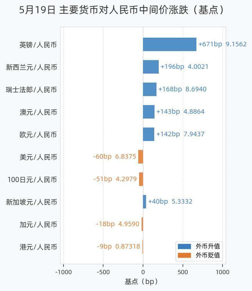 人民币兑美元最新价(人民币兑美元实时报价)