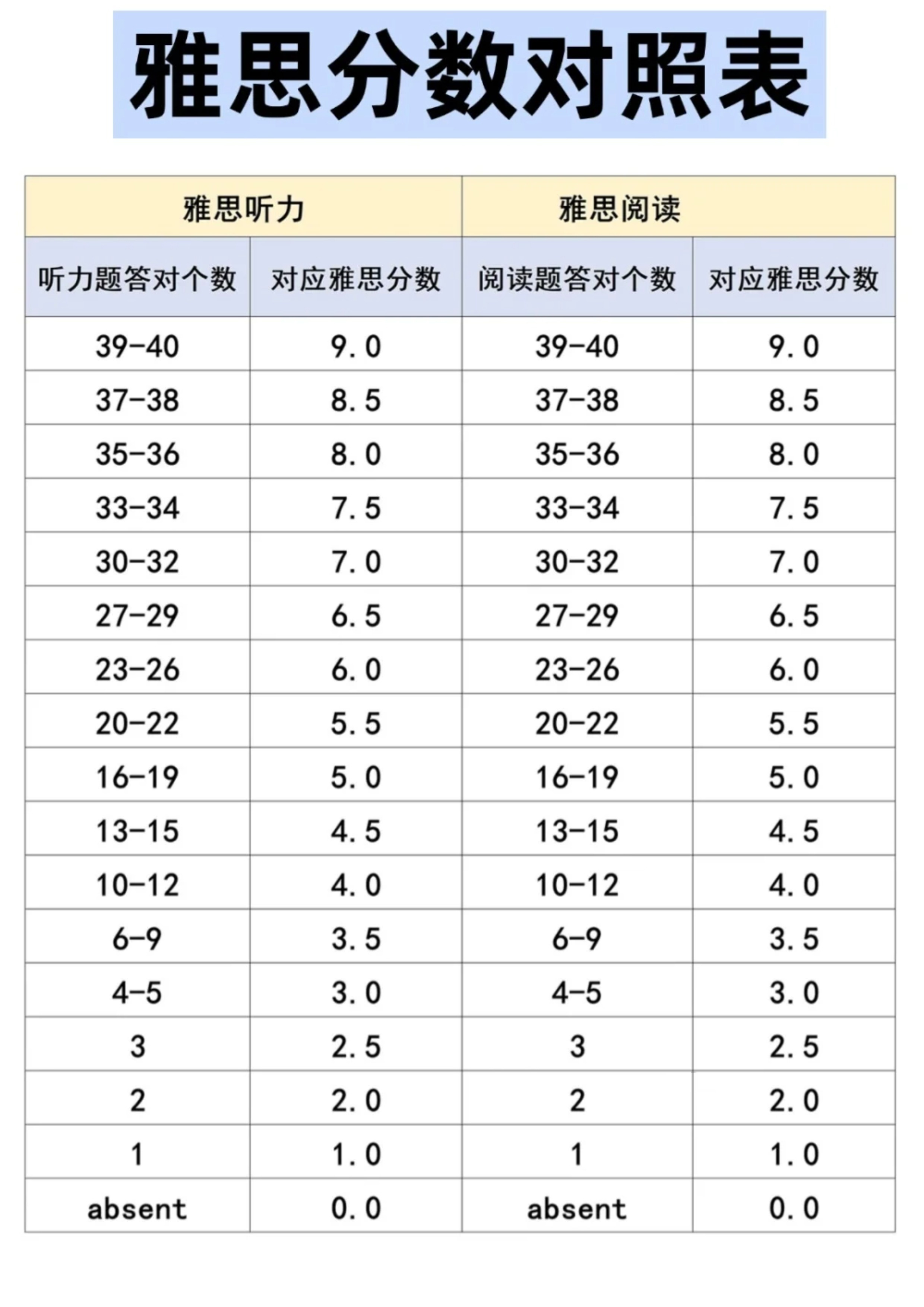 abcde对应的分数(abcde的分数分别是什么)
