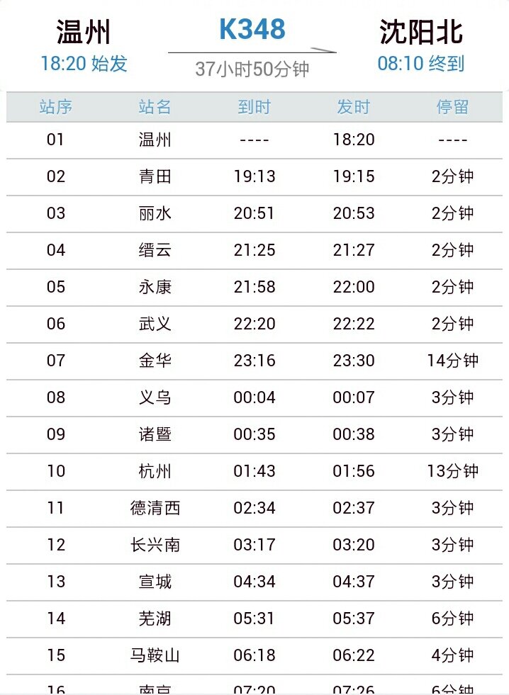 t128次列车途经站点时刻表(k7714次列车途经站点时刻表) t128次列车途经站点时刻表(k7714次列车途经站点时刻表)