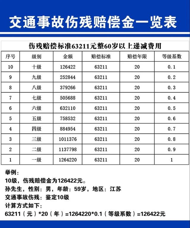交通事故死亡赔偿标准明细(2025年车祸最新赔偿标准)