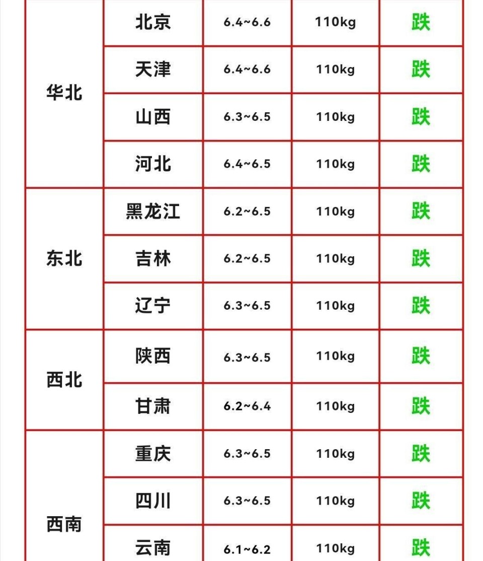 今天猪价上涨多少(今天猪价行情涨跌表今日猪价涨跌明天) 今天猪价上涨多少(今天猪价行情涨跌表今日猪价涨跌明天)