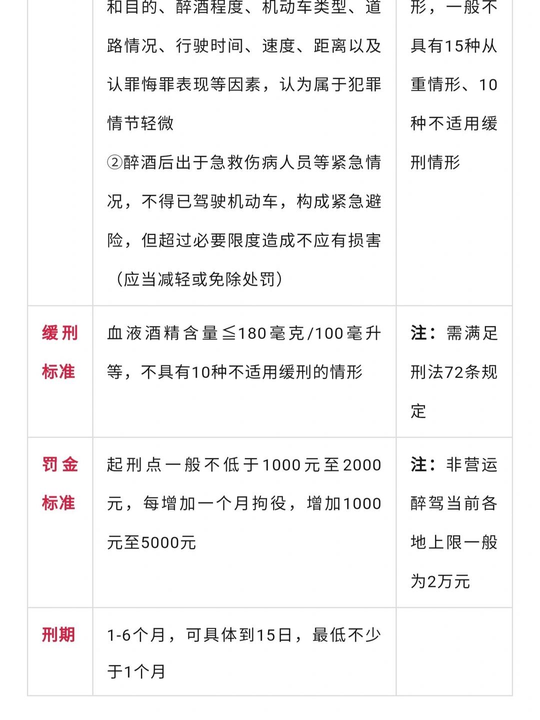 酒驾处罚2022最新标准拘留多久(酒驾处罚2022最新标准拘留多久解除)