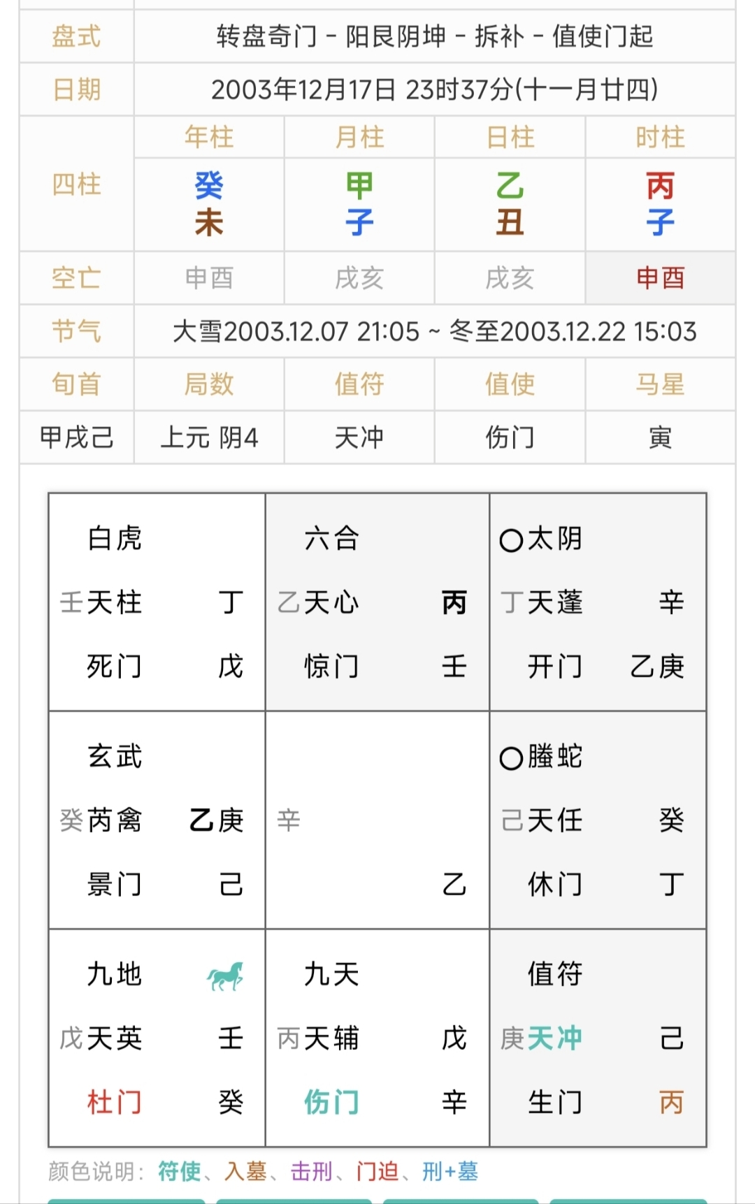 关于奇门遁甲预测2022年年运的信息