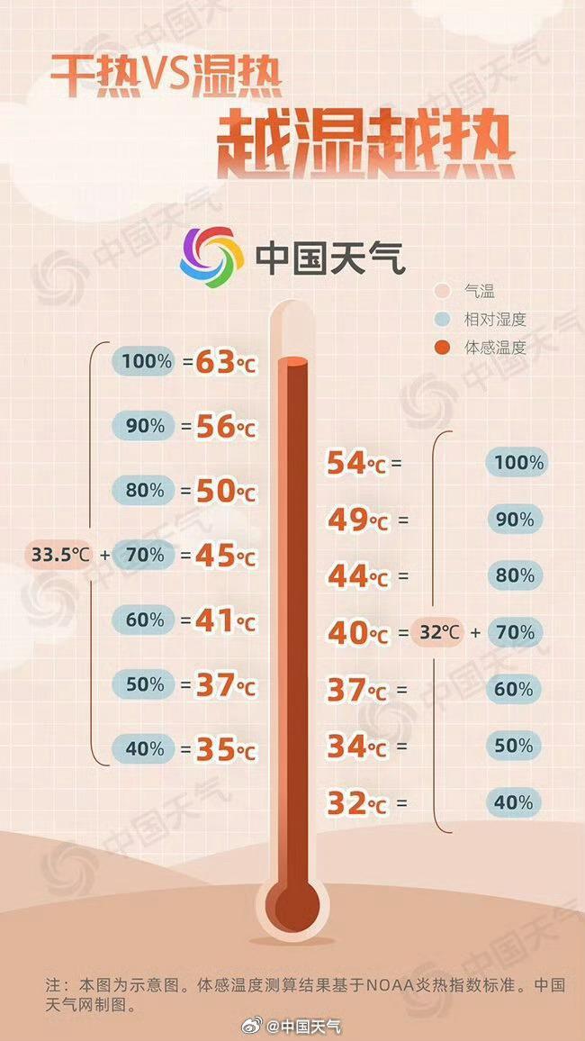 实时气温(实时气温排行)