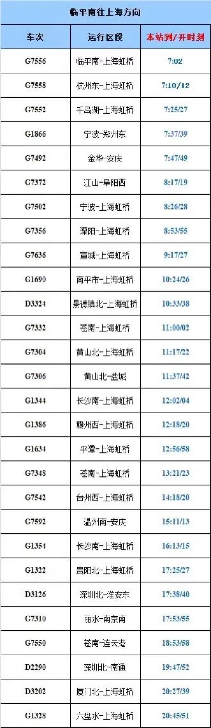 7556次列车时刻表(7556列车时刻表和价格)