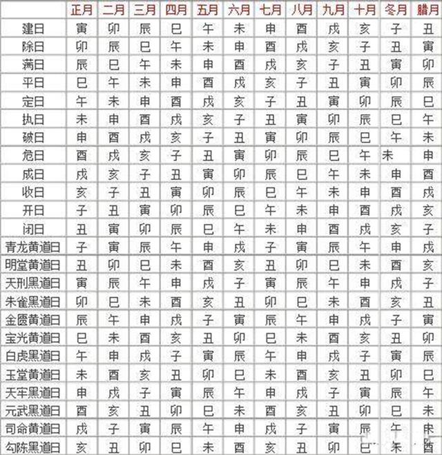 明天吉时是几点几分老黄历查询(明天吉时是几点几分老黄历查询今天财神风向哪里)