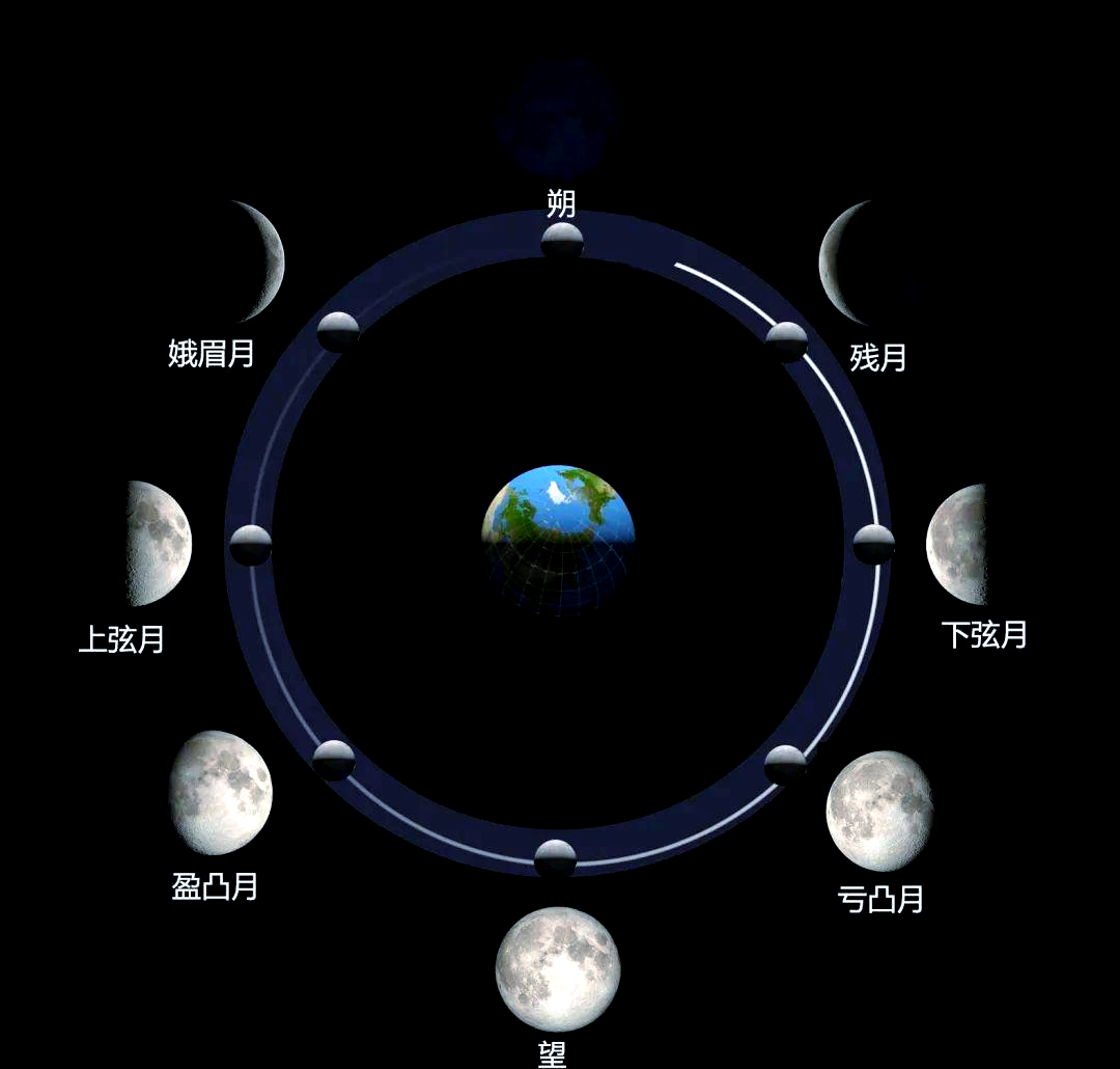 日升月恒是什么意思啊(日升月恒是什么意思啊网络用语) 日升月恒是什么意思啊(日升月恒是什么意思啊网络用语)