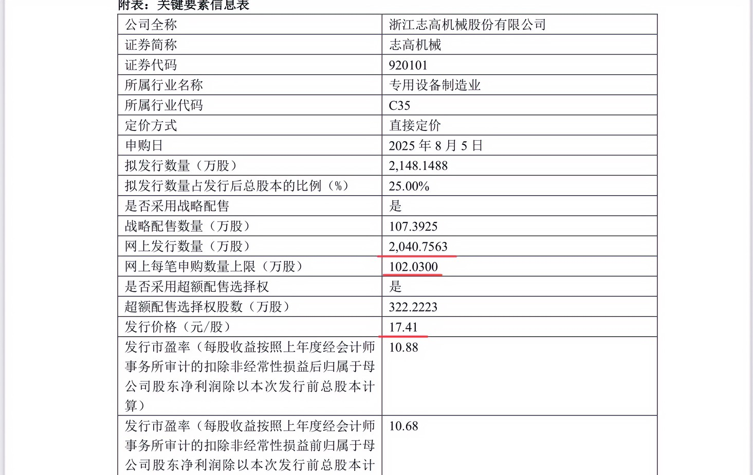 今天发行的新股是否值得申购(今天发行的新股是否值得申购呢)