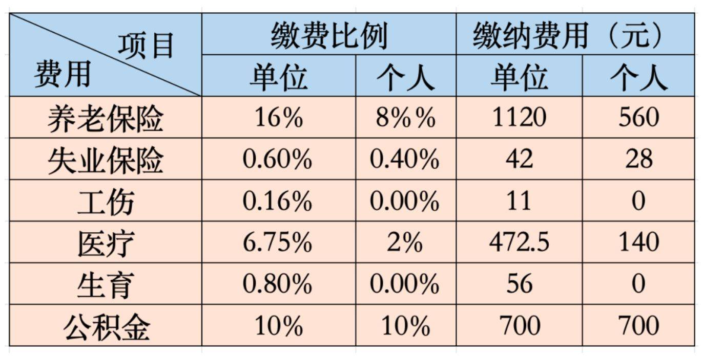 住房公积金个人缴纳比例(厦门住房公积金个人缴纳比例) 住房公积金个人缴纳比例(厦门住房公积金个人缴纳比例)